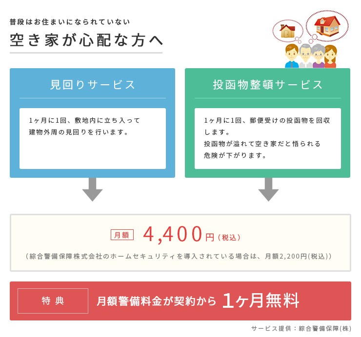 普段はお住まいになられていない空き家が心配な方へ