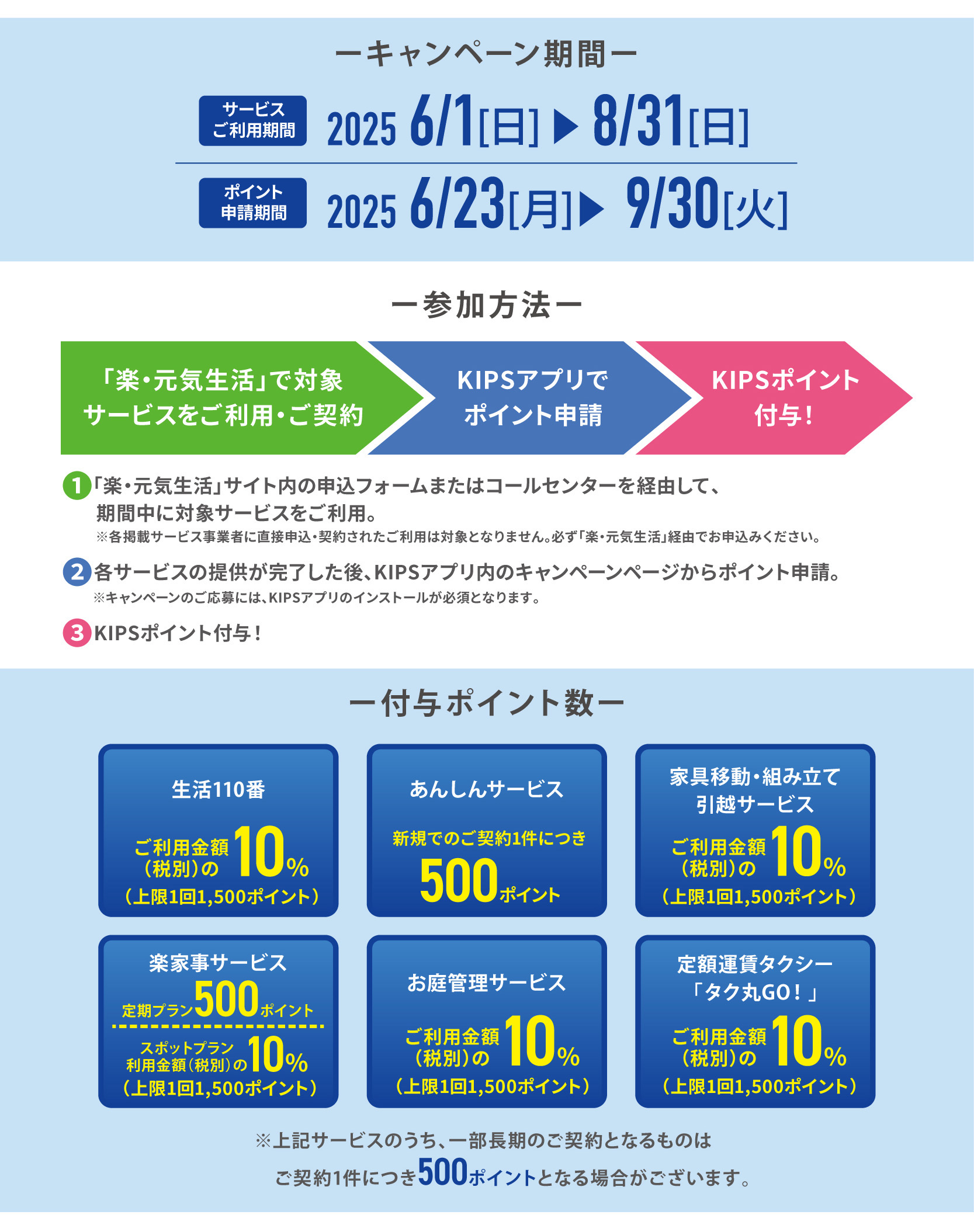 KIPSポイント還元キャンペーン
