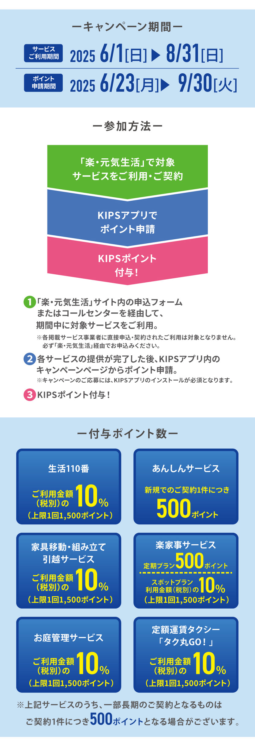 最KIPSポイント還元キャンペーン