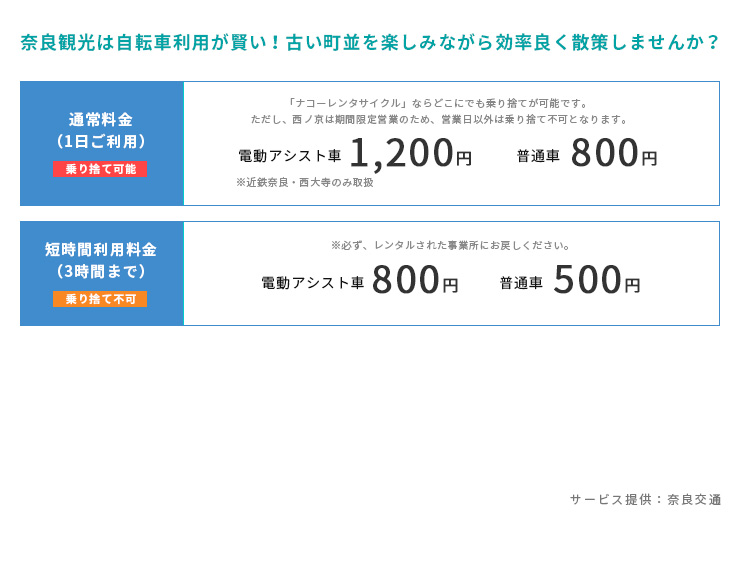 奈良観光は自転車利用が賢い！古い町並を楽しみながら効率良く散策しませんか？