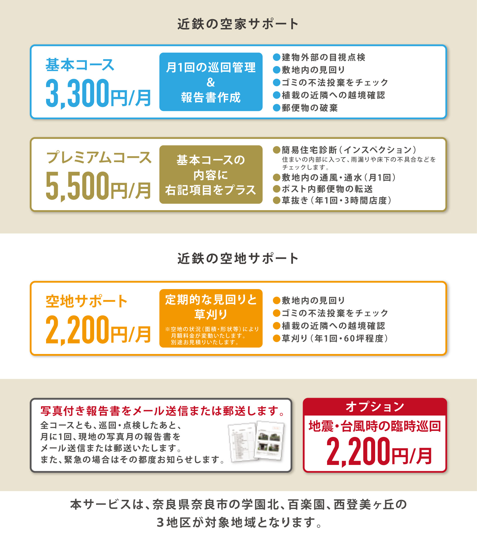 空家・空地管理