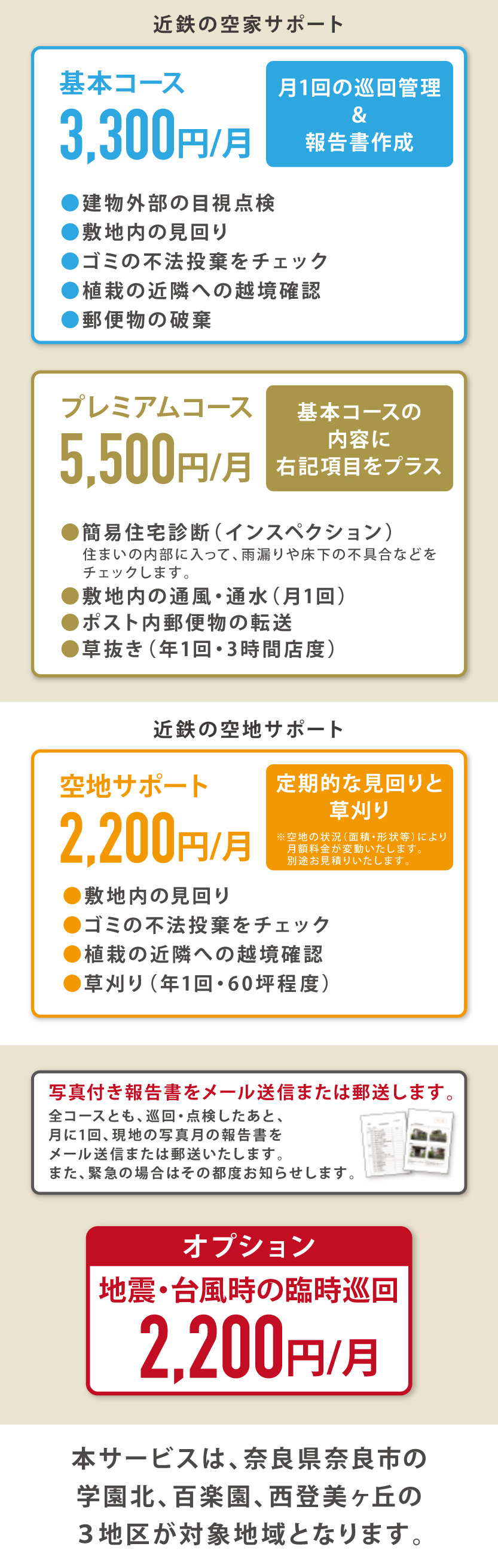 空家・空地管理