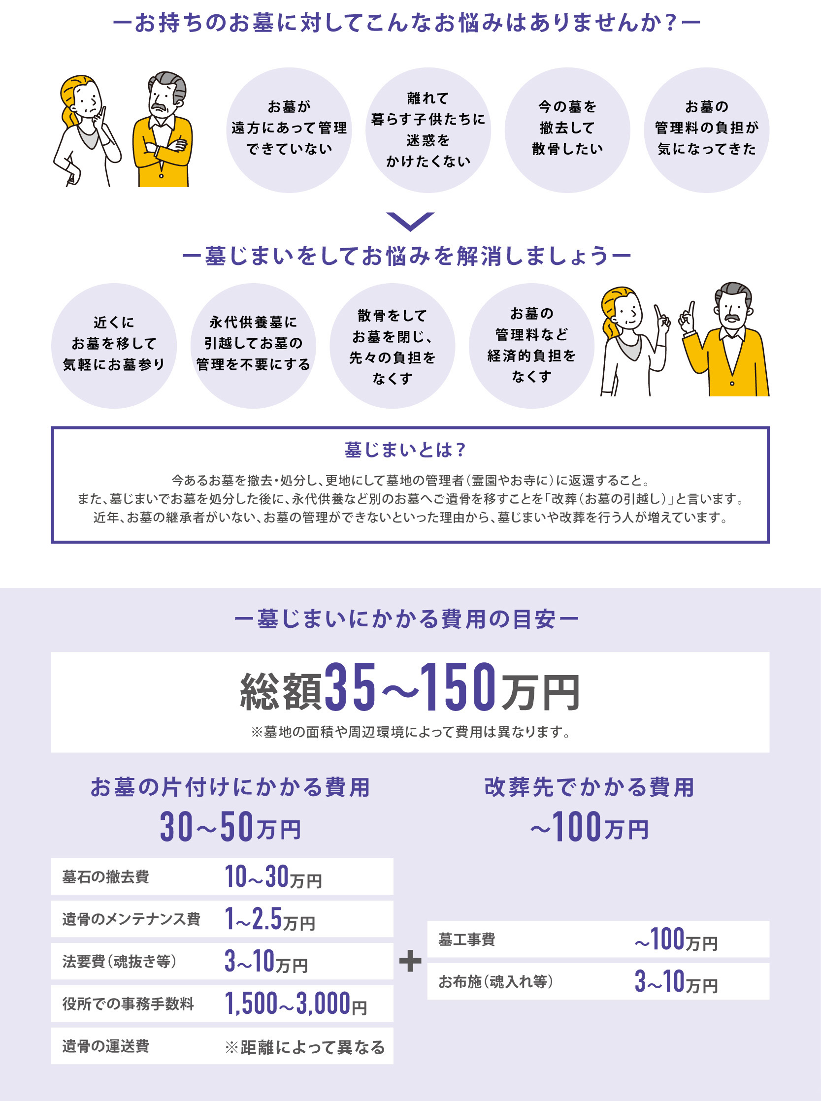 墓じまい・お墓の引越しサービス