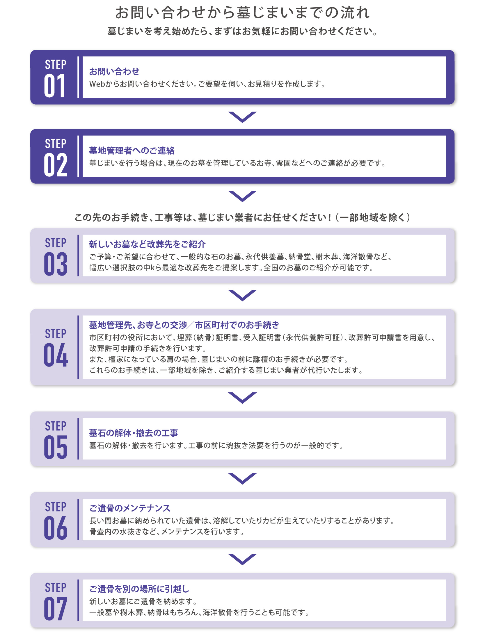 墓じまい・お墓の引越しサービス