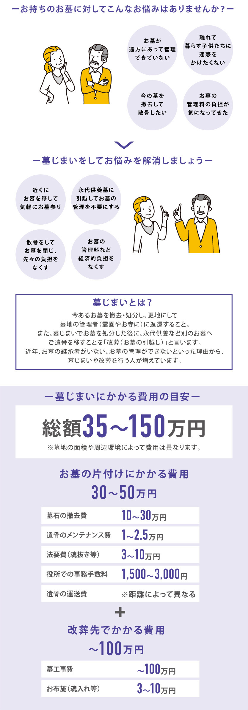 墓じまい・お墓の引越しサービス