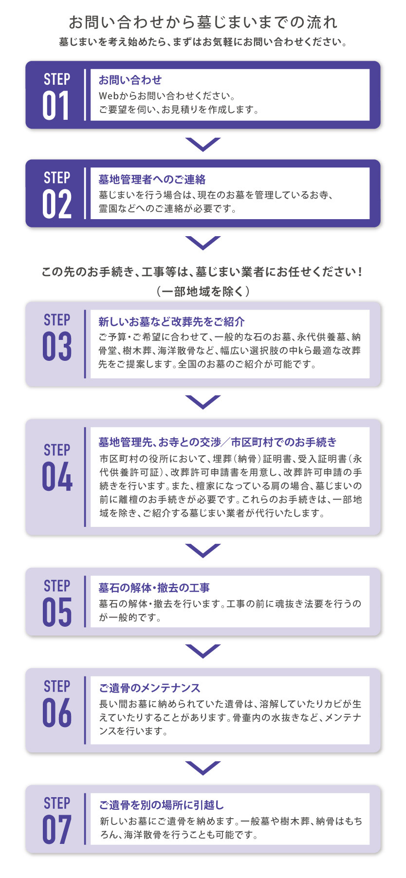 墓じまい・お墓の引越しサービス