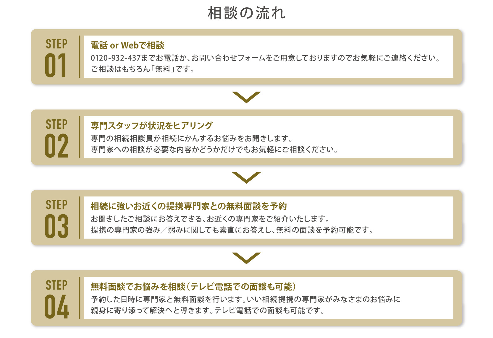 鎌倉新書の相続相談サービス