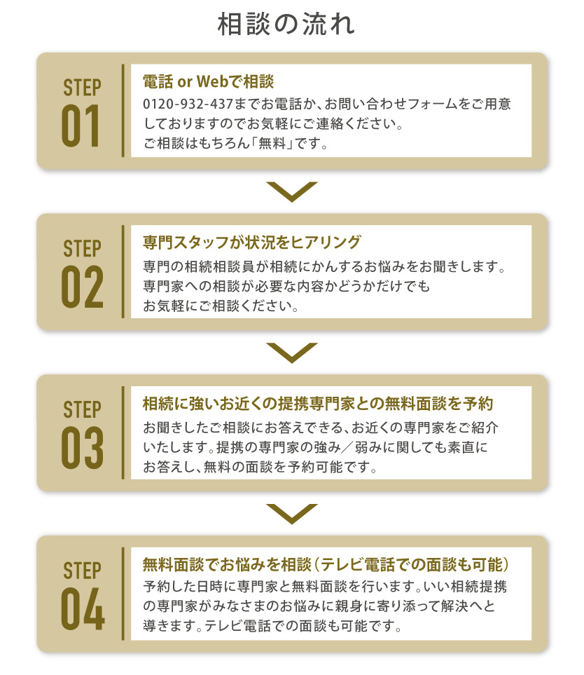 鎌倉新書の相続相談サービス